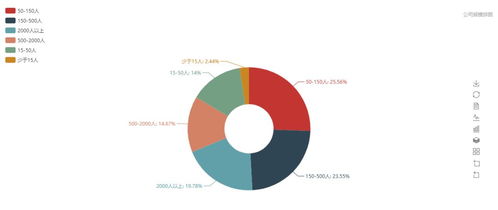 Python薪资突破50K，拉勾网数据揭示其赶超Java的趋势