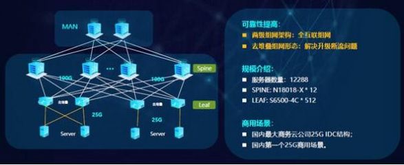 锐捷发布极简XS系列网络新品，全面升级数据中心战略，赋能互联网数据服务新未来