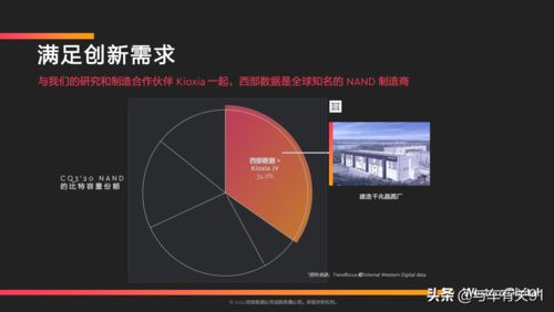 西部数据 以领先车规级存储产品，驱动未来智能汽车与数据服务新纪元