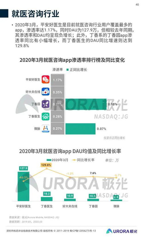 极光大数据《2020年Q1移动互联网行业数据研究报告》解读 数据服务如何重塑行业洞察