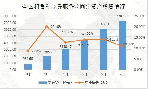 重庆互联网租赁与商务服务行业大数据监测分析报告（第320期）——互联网数据服务深度洞察